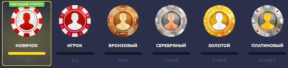 программа лояльности Vavada Вавада программа лояльности